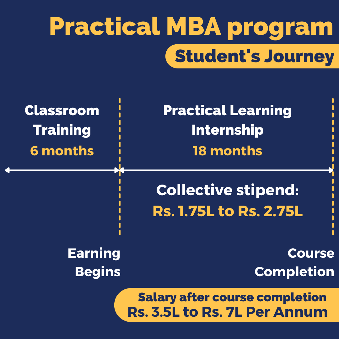 Practical MBA | Practical Eduskills